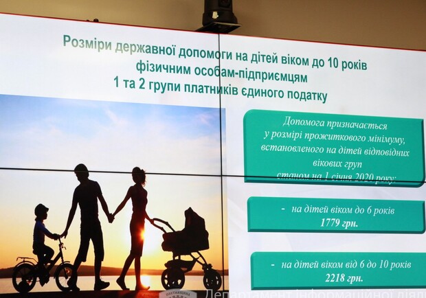 На Полтавщине 1500 ФОПам уже назначена социальная выплата на детей