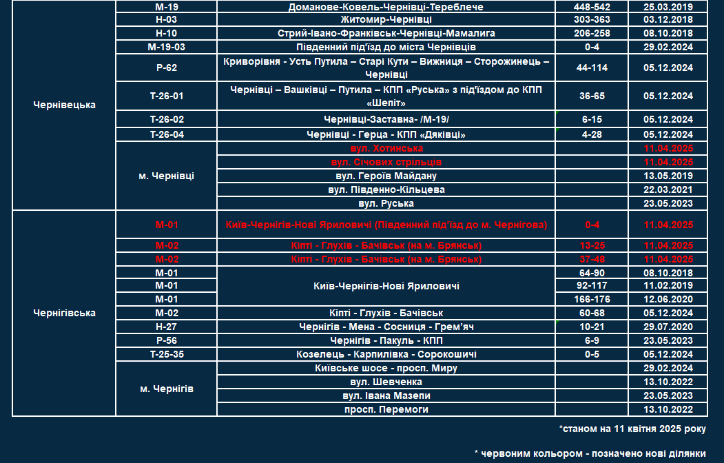 список всех участков, где работают TruCAM