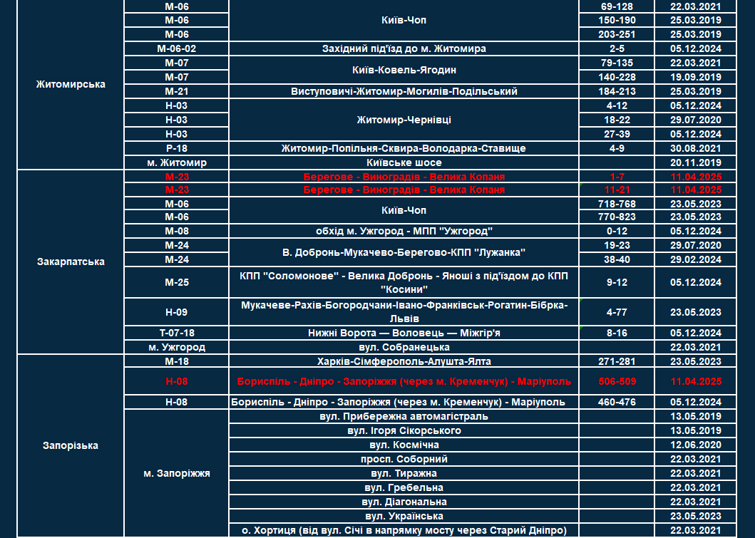 список всех участков, где работают TruCAM
