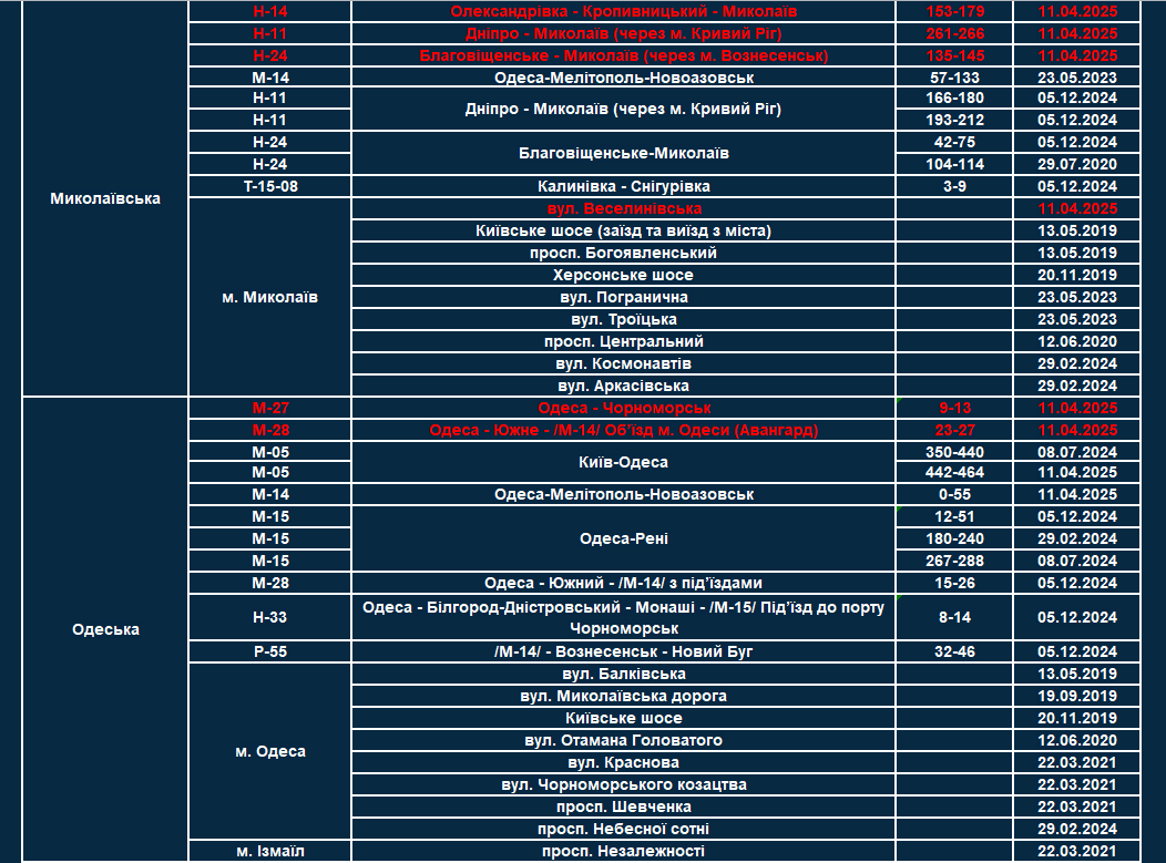 список всех участков, где работают TruCAM