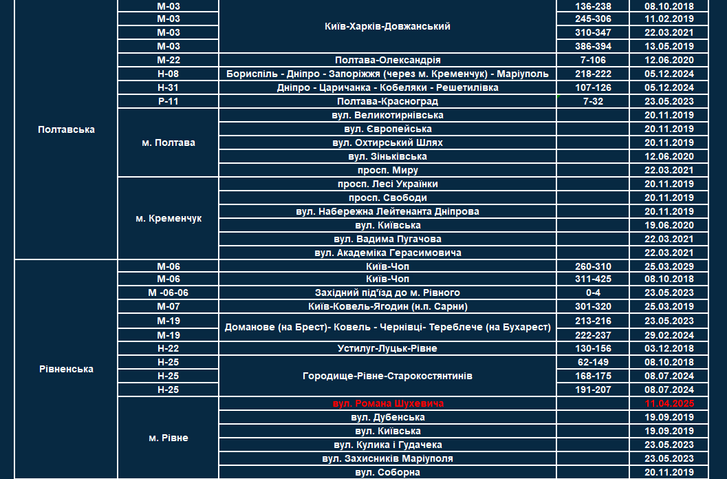список всех участков, где работают TruCAM