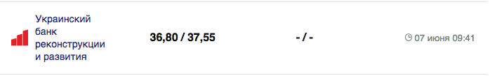 Курс валют в Україні 7 червня 2023 року: скільки коштує долар і євро.