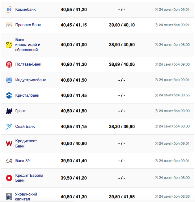 Курс евро в кассах банков и при оплате картой по данным Минфина