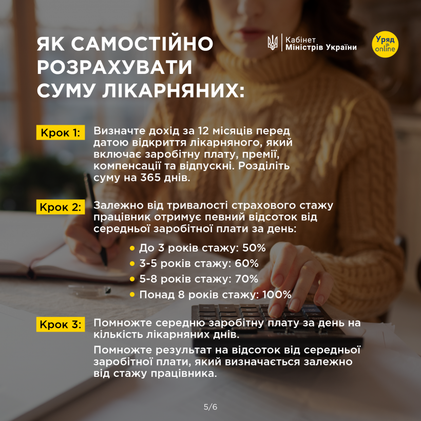Який розмір лікарняного в 2024 році?