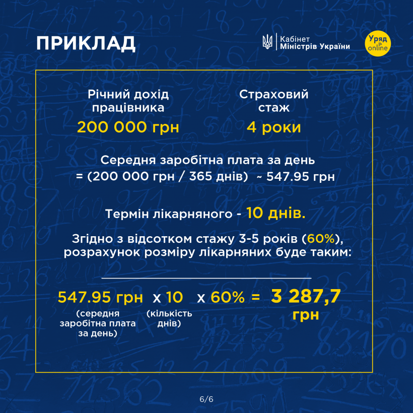 Який розмір лікарняного в 2024 році?