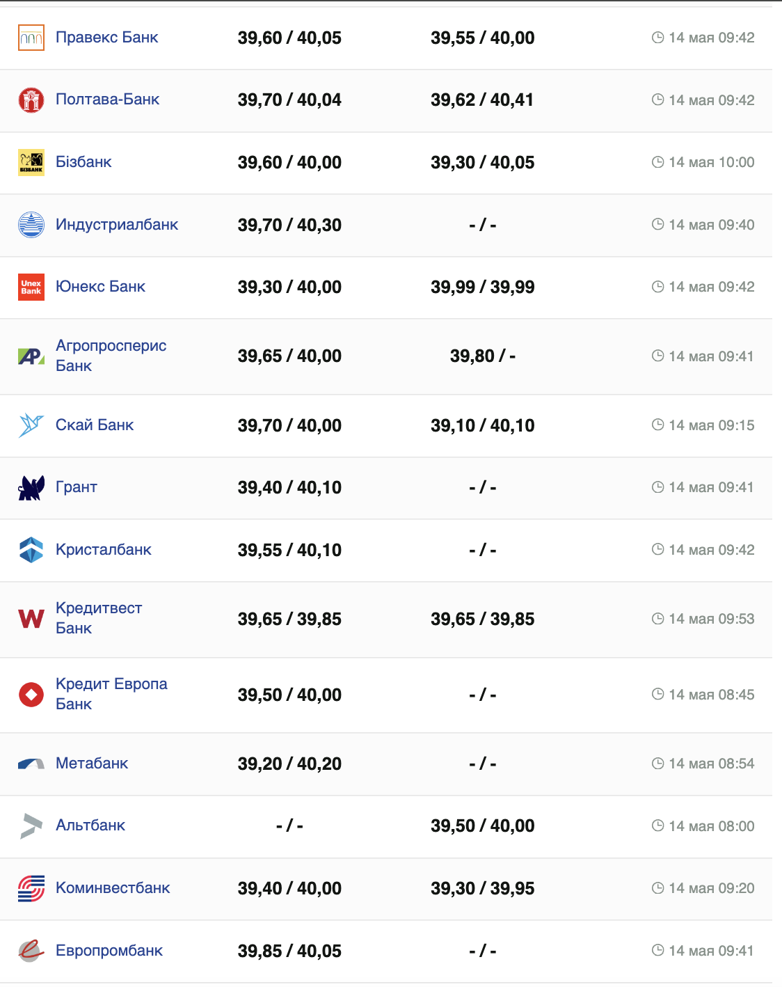 Курс долара.