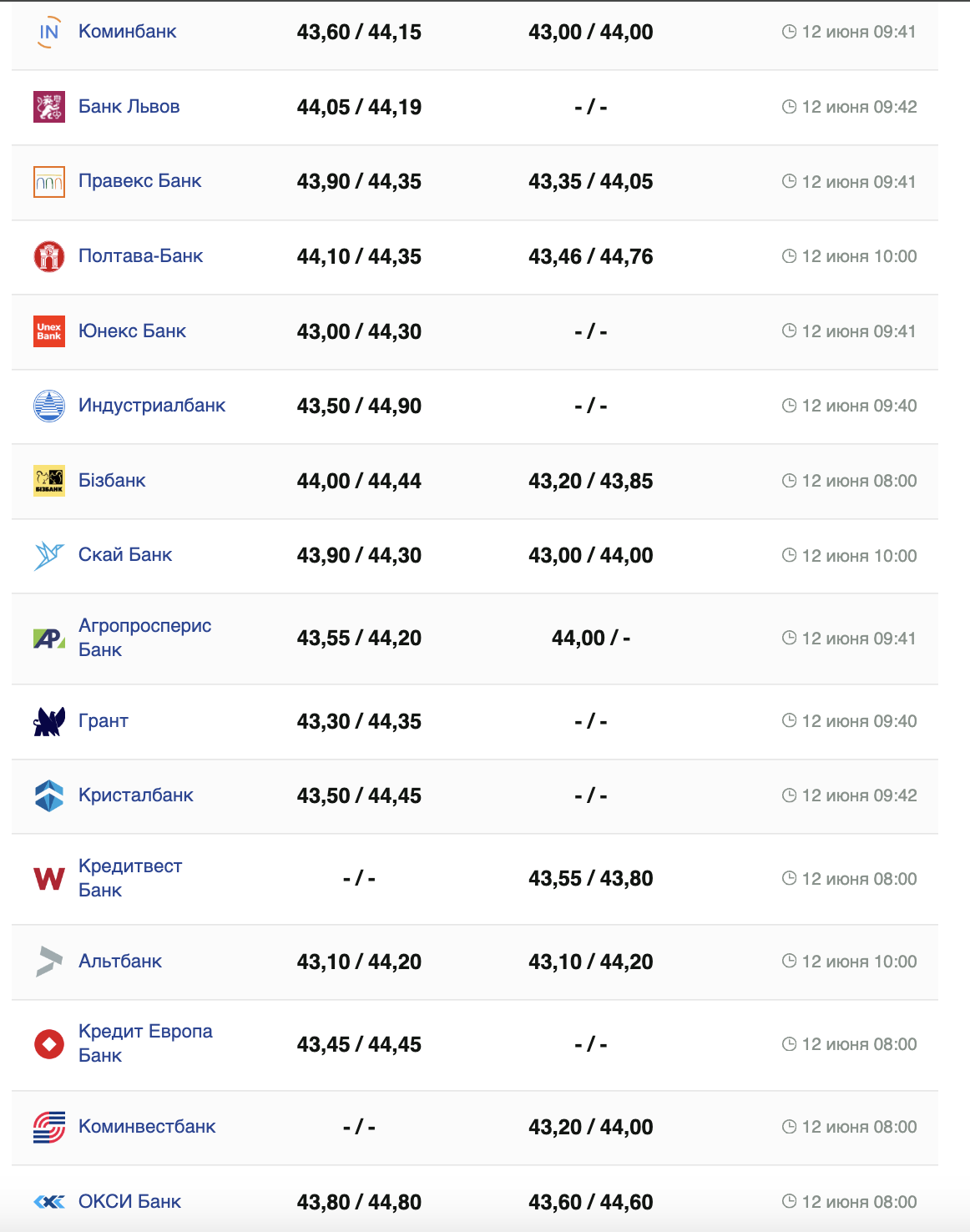 Курс евро на 12 июня.