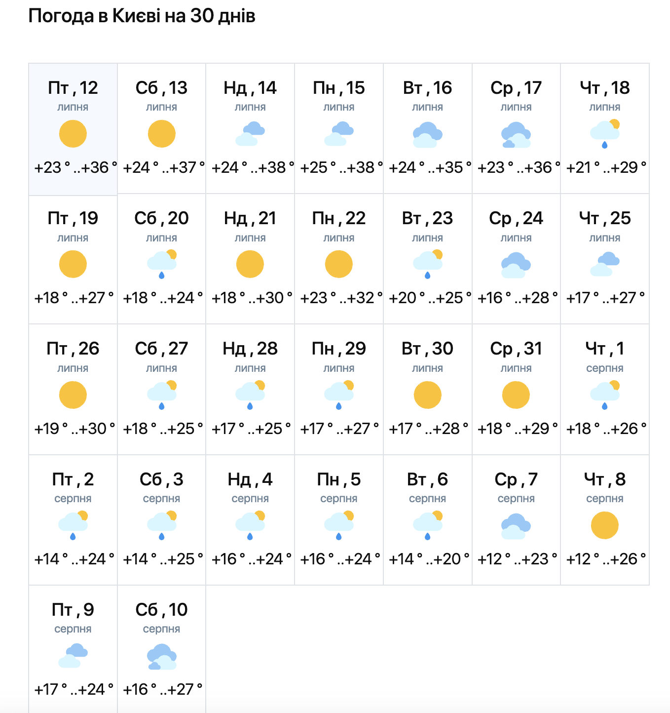 Прогноз погоды в Киеве на июль 2024 года. фото: meteo.ua
