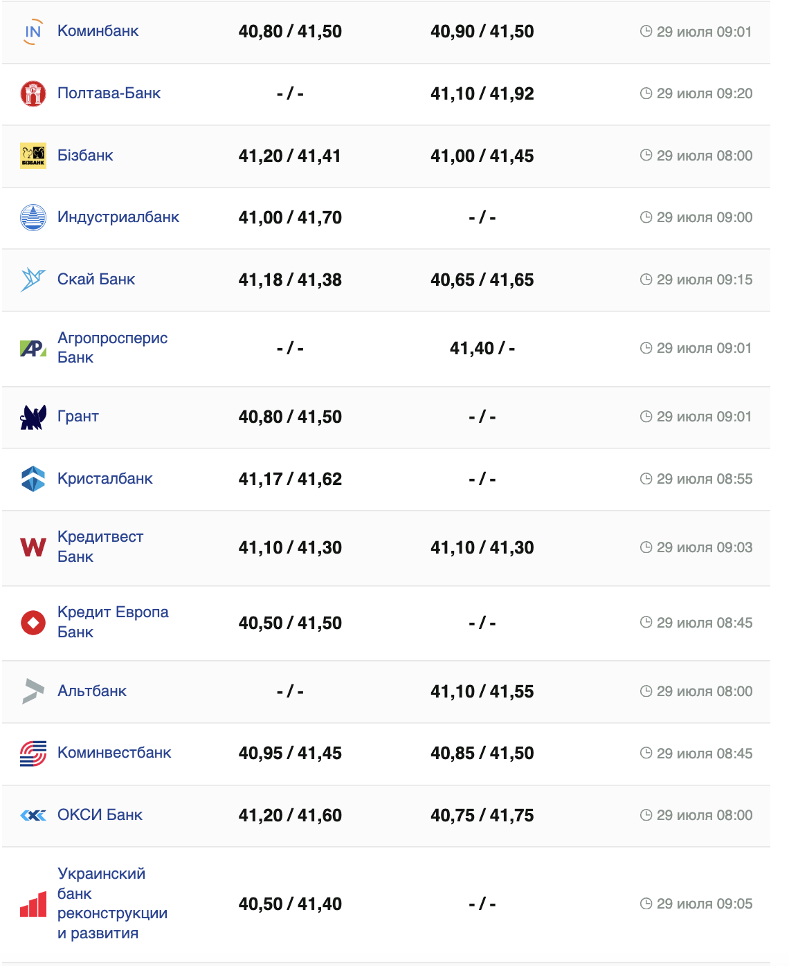 Курс долара.