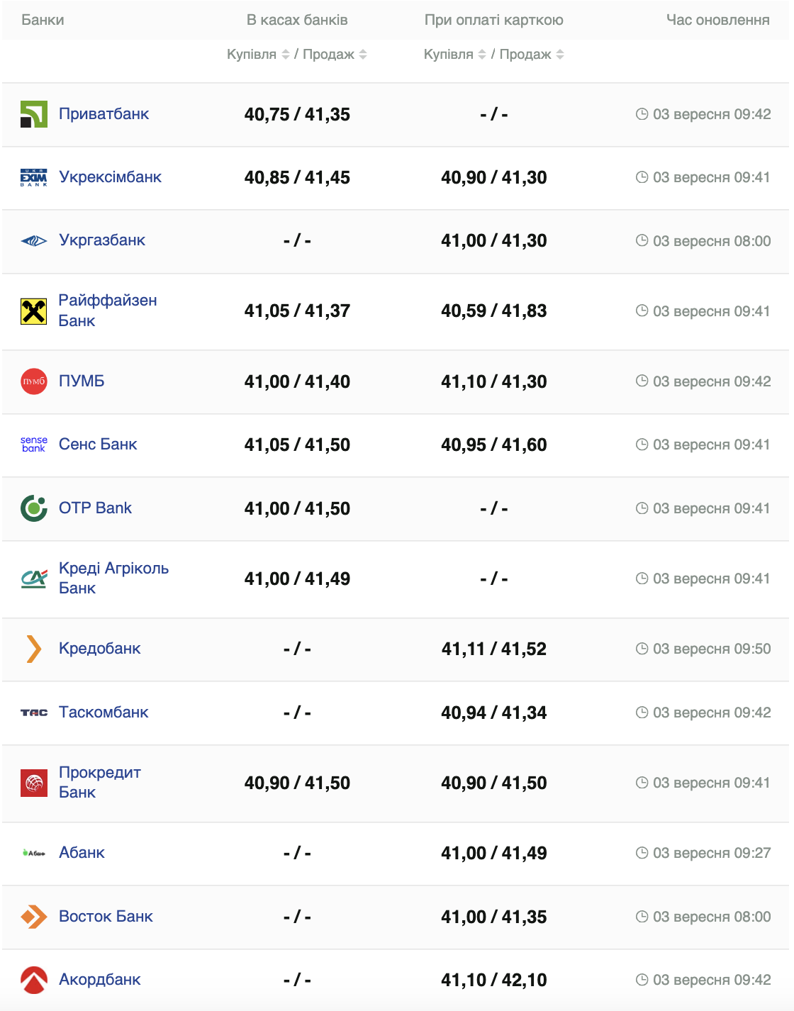 Курс долара.