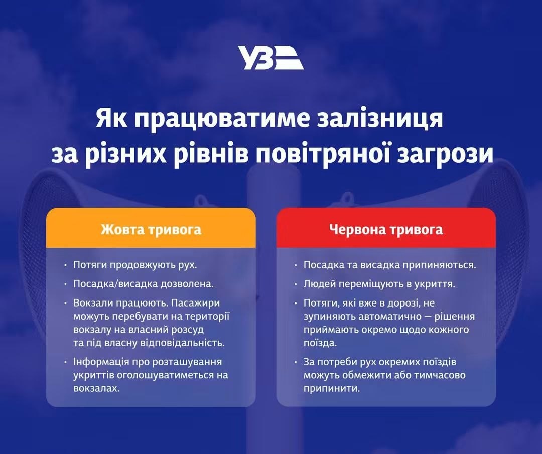 Кабмин утвердил новые правила работы Укрзализныци во время воздушных тревог. Фото: facebook.com/Ukrzaliznytsia