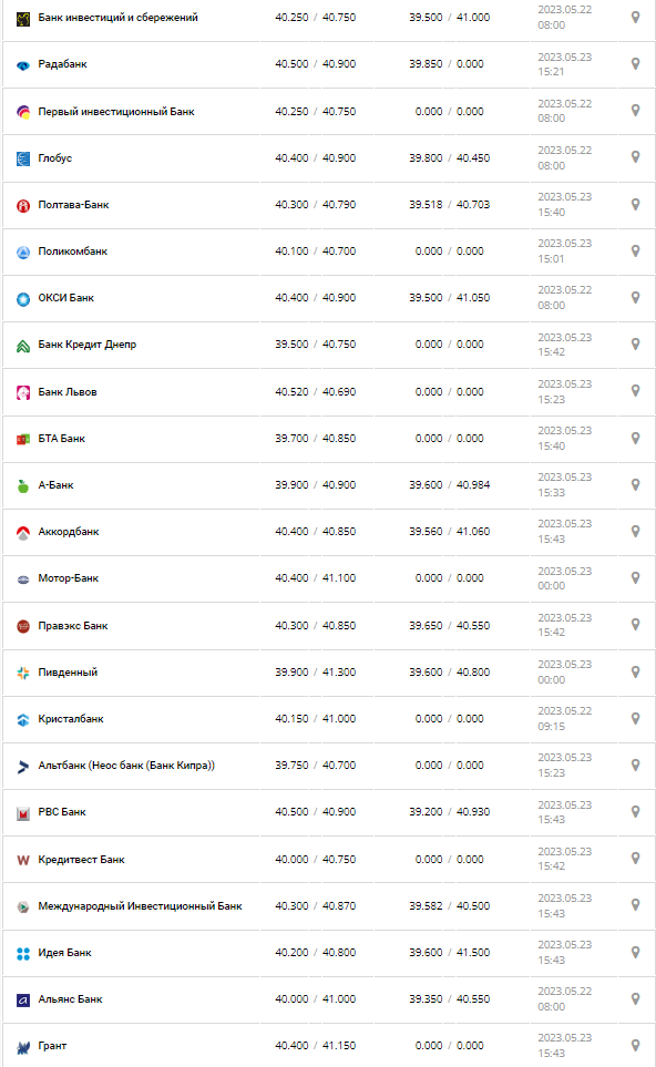 Курс валют в Україні 23 травня 2023 року: скільки коштує долар і євро.