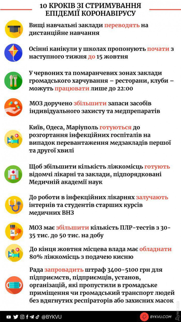 Инфографика: bykvu.com