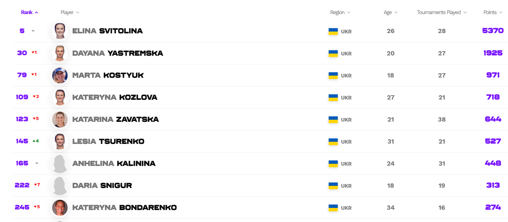 Скриншот: wtatennis.com