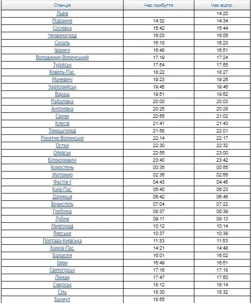 Пакуй чемодан: на курсирующий через Полтавщину поезд сняли ограничения фото 1