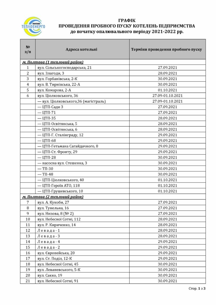 С 27 сентября: в Полтаве начнут пробные запуски котелен фото 1