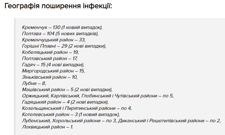 Коронавирус в Полтаве и области 30 июля: сколько новых случаев фото 1
