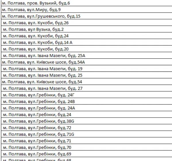 Сэкономишь: где в Полтаве установят многозонные счетчики электроэнергии фото 1