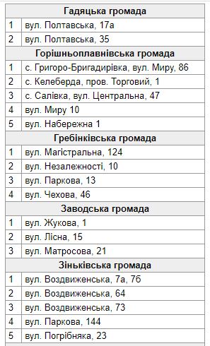 Кому повезет: где в Полтаве устанавливают спортивные площадки фото 1