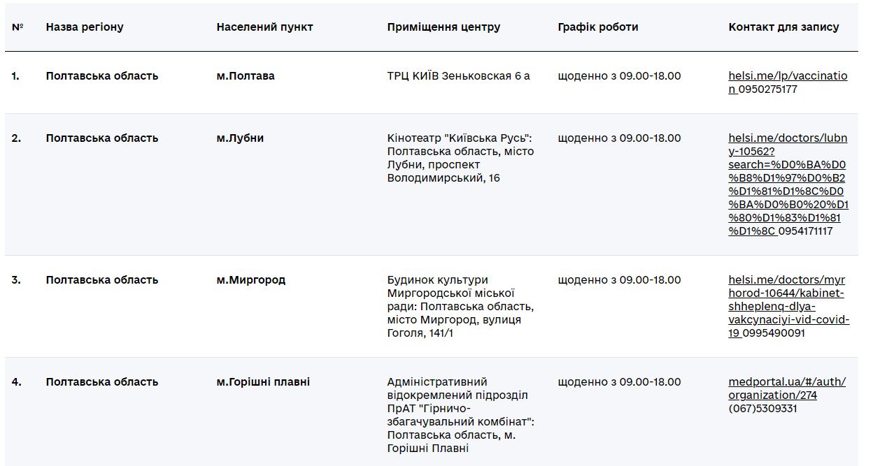 Вакциной Pfizer: в Полтаве детей начали прививать от коронавируса  фото 1