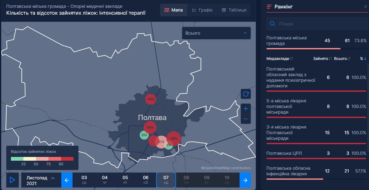 Данные СНБО о количестве пациентов с коронавирусом. Фото: https://health-security.rnbo.gov.ua/
