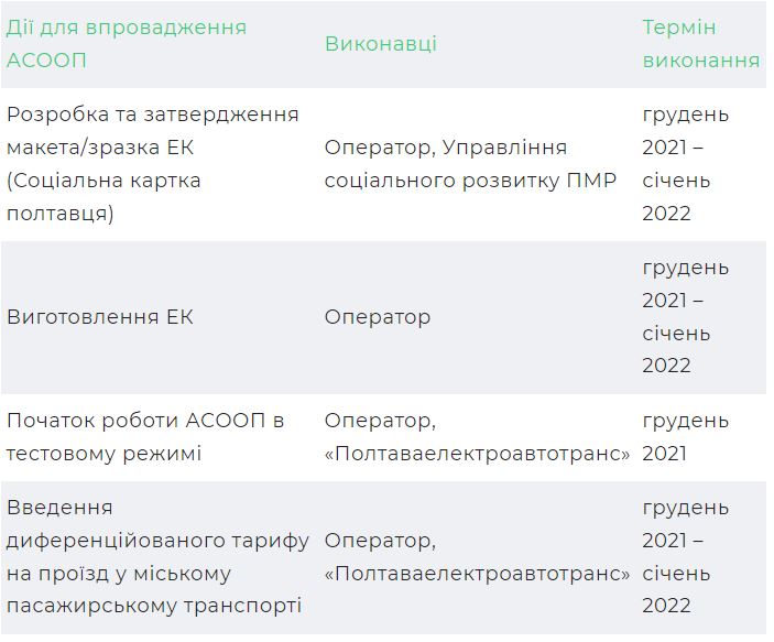 Стало известно, когда в транспорте Полтавы введут E-билет фото 1