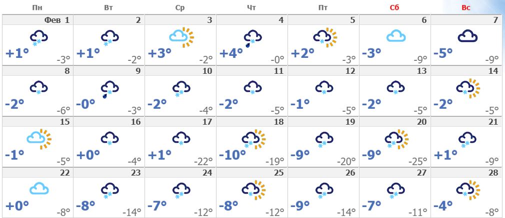 Погода в Полтаве в феврале 2021