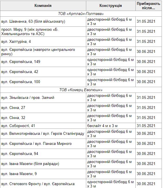 Где именно: с улиц Полтавы уберут десятки бигбордов и ситилайтов фото 1