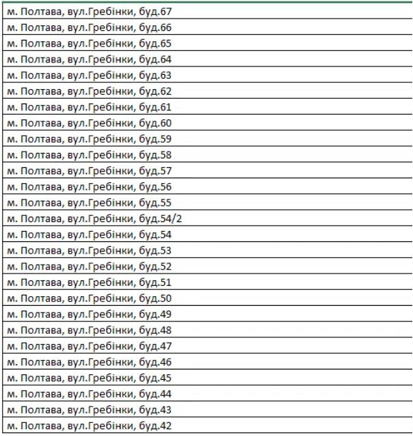 Сэкономишь: где в Полтаве установят многозонные счетчики электроэнергии фото 2 1