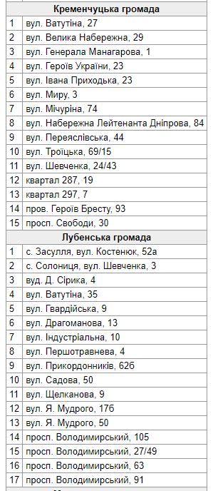 Кому повезет: где в Полтаве устанавливают спортивные площадки фото 2 1