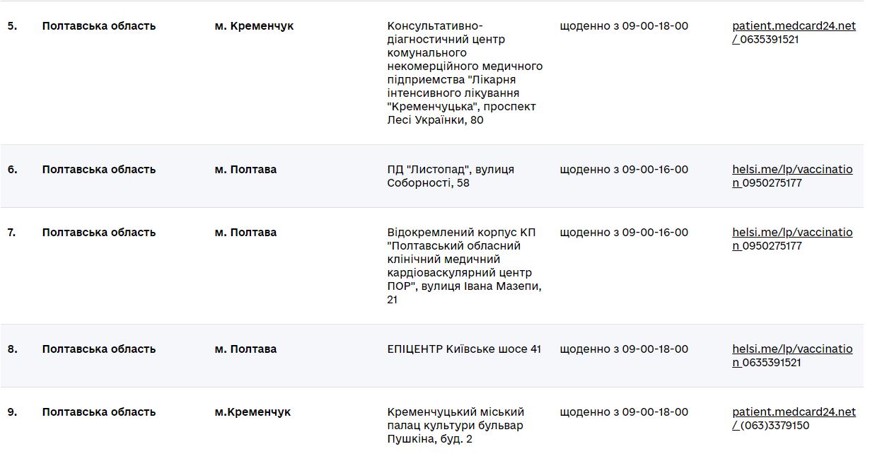 Вакциной Pfizer: в Полтаве детей начали прививать от коронавируса  фото 2 1