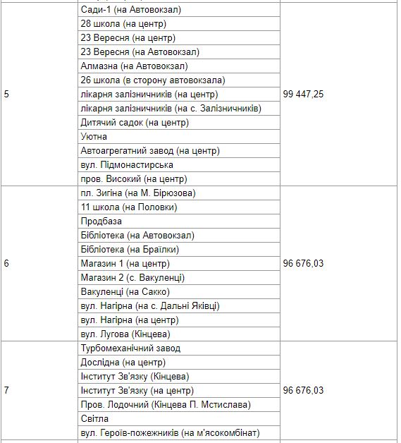 "С факапом": как выглядят новые остановки в Полтаве фото 2 1