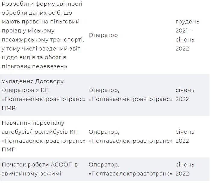 Стало известно, когда в транспорте Полтавы введут E-билет фото 2 1