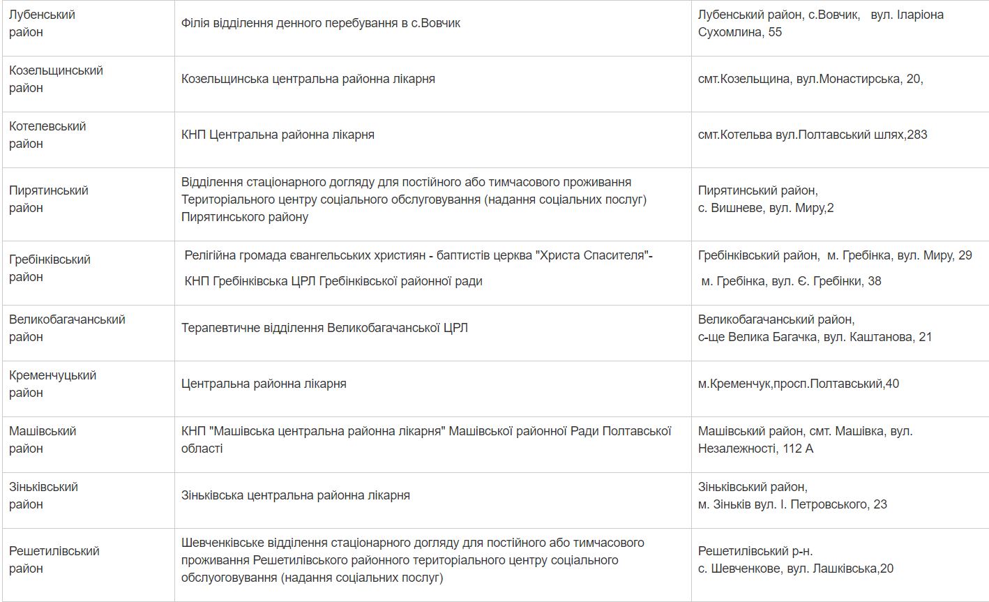 Не замерзнешь: где на Полтавщине откроют пункты обогрева (обновлено) фото 2 1
