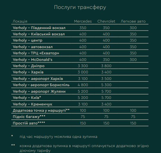 Отдых под Полтавой: как добраться до баз отдыха фото 1