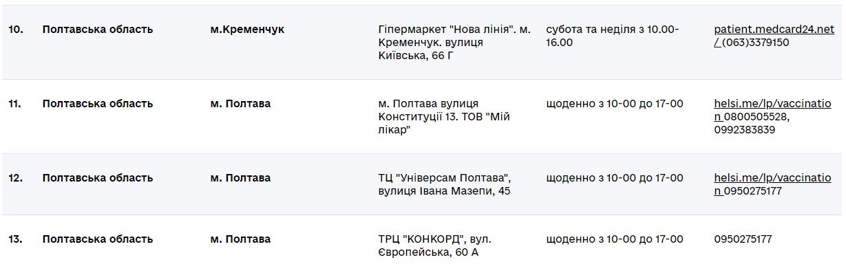 Вакциной Pfizer: в Полтаве детей начали прививать от коронавируса  фото 3 2