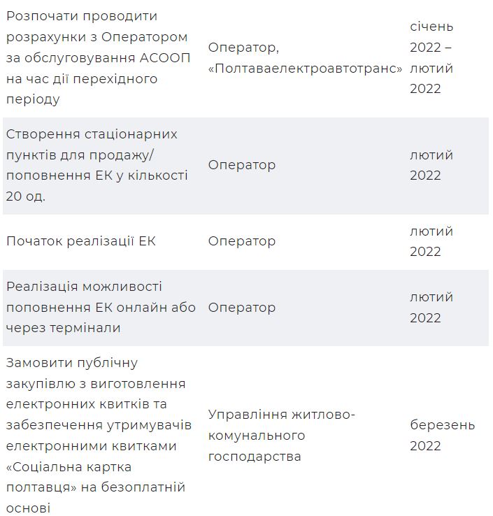 Стало известно, когда в транспорте Полтавы введут E-билет фото 3 2