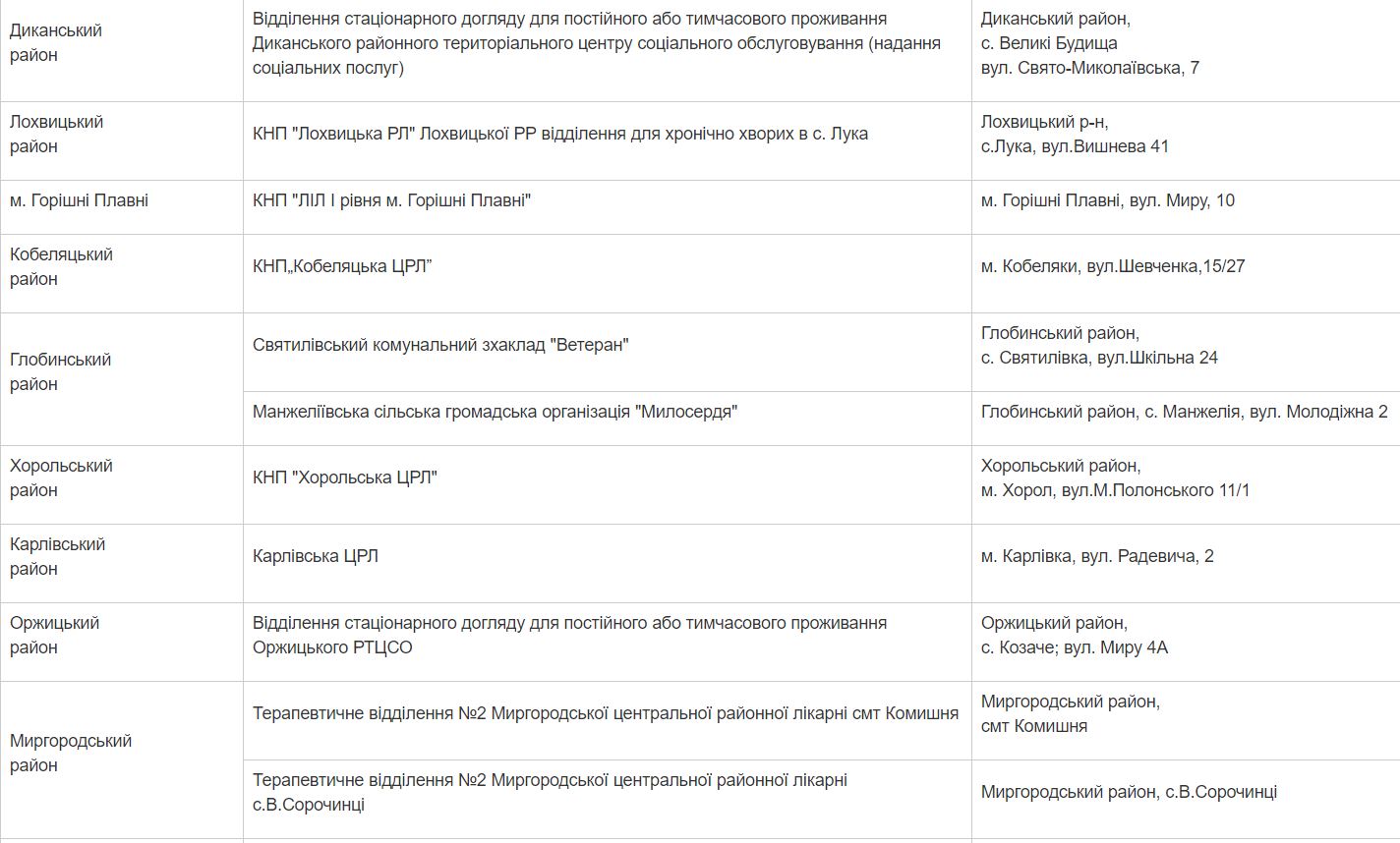 Не замерзнешь: где на Полтавщине откроют пункты обогрева (обновлено) фото 3 2