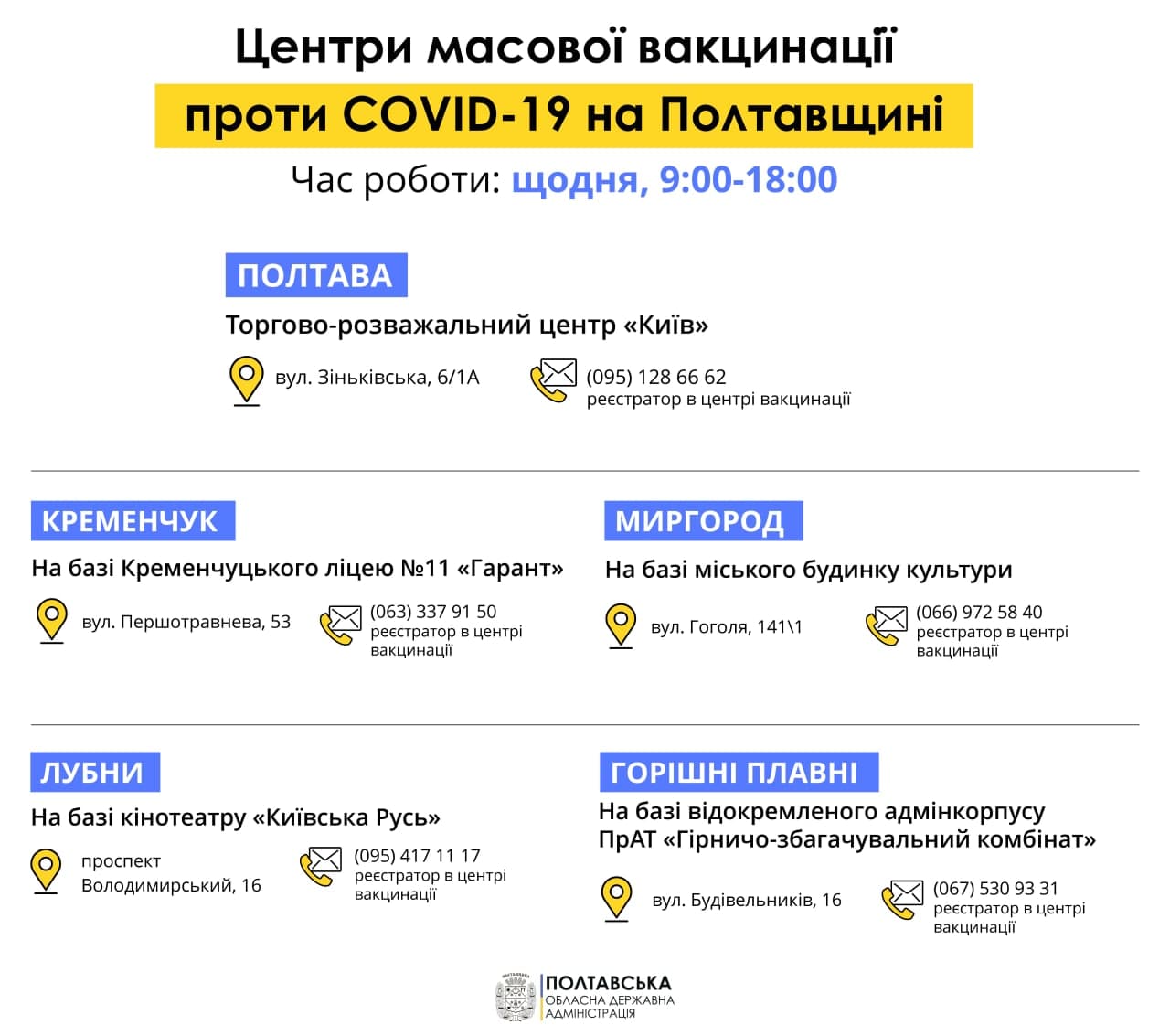 Успеют все: Центры вакцинации на Полтавщине меняют график работы фото 1