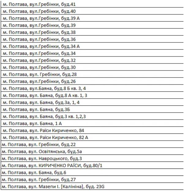 Сэкономишь: где в Полтаве установят многозонные счетчики электроэнергии фото 3 2
