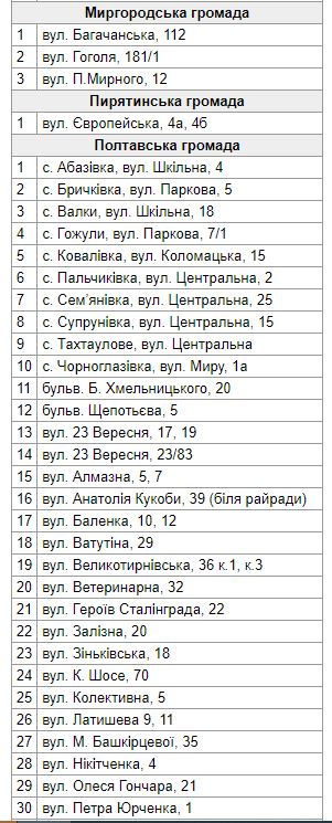 Кому повезет: где в Полтаве устанавливают спортивные площадки фото 3 2