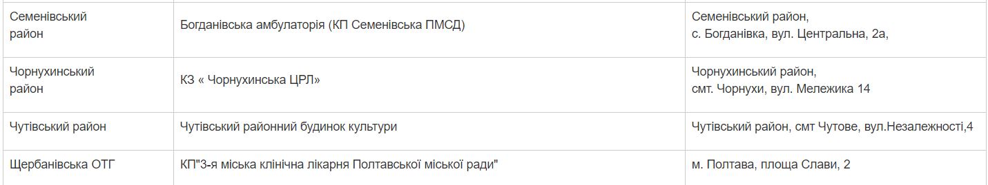 Не замерзнешь: где на Полтавщине откроют пункты обогрева (обновлено) фото 4 3