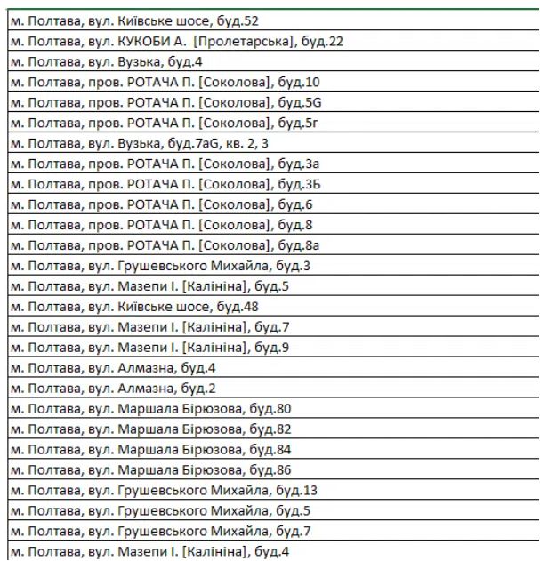 Сэкономишь: где в Полтаве установят многозонные счетчики электроэнергии фото 4 3