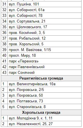 Кому повезет: где в Полтаве устанавливают спортивные площадки фото 4 3