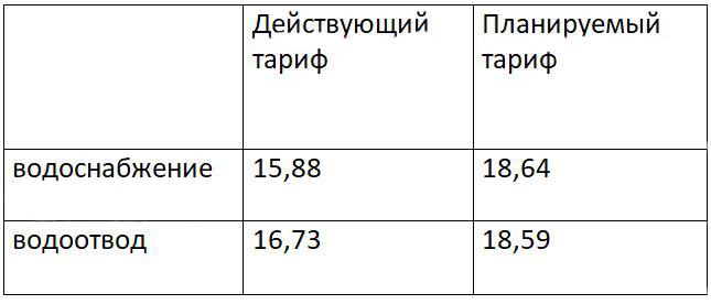 Сколько будем платить: в Полтаве могут повысить тариф на воду фото 1
