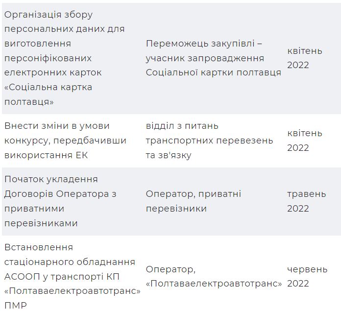 Стало известно, когда в транспорте Полтавы введут E-билет фото 4 3