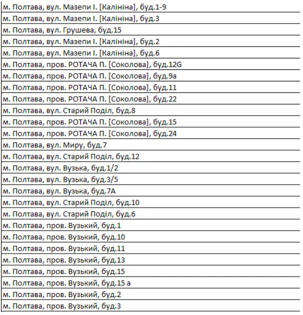 Сэкономишь: где в Полтаве установят многозонные счетчики электроэнергии фото 5 4