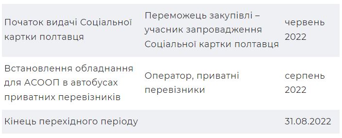 Стало известно, когда в транспорте Полтавы введут E-билет фото 5 4