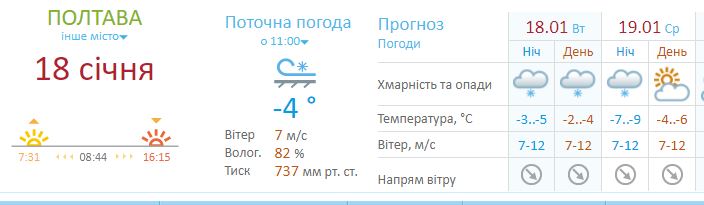 Погода в Полтаве