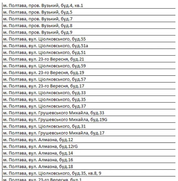 Сэкономишь: где в Полтаве установят многозонные счетчики электроэнергии фото 6 5